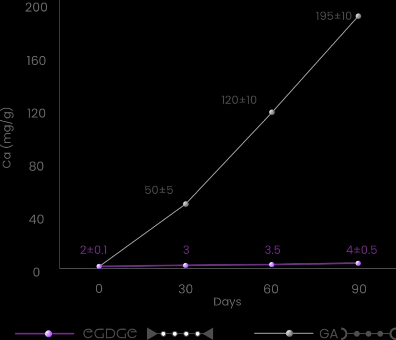 Graph 1