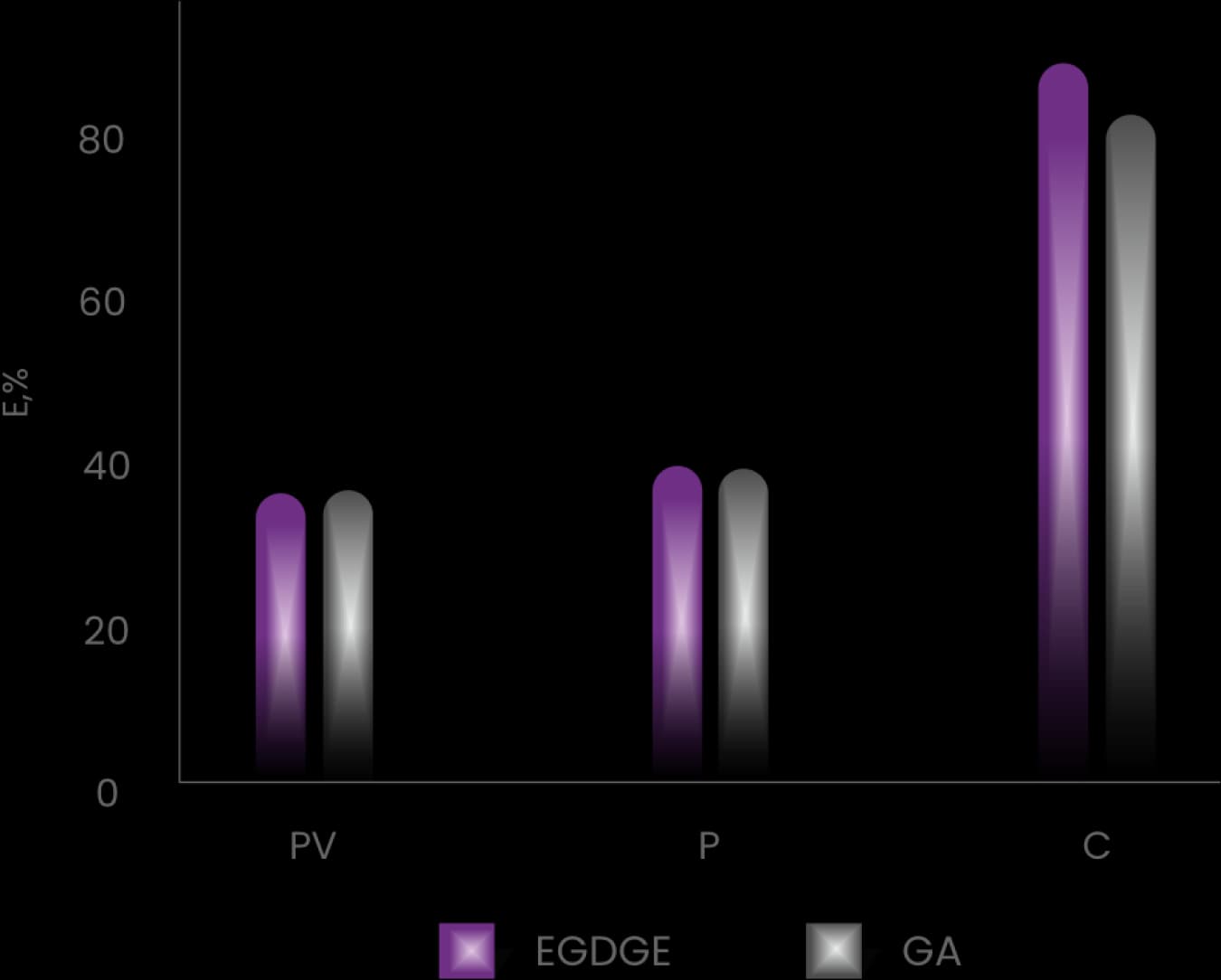 Graph 1